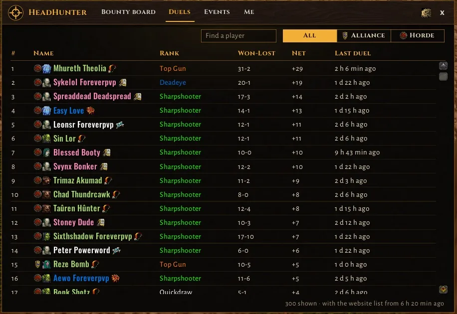Duels: every duelist with their rank and record
